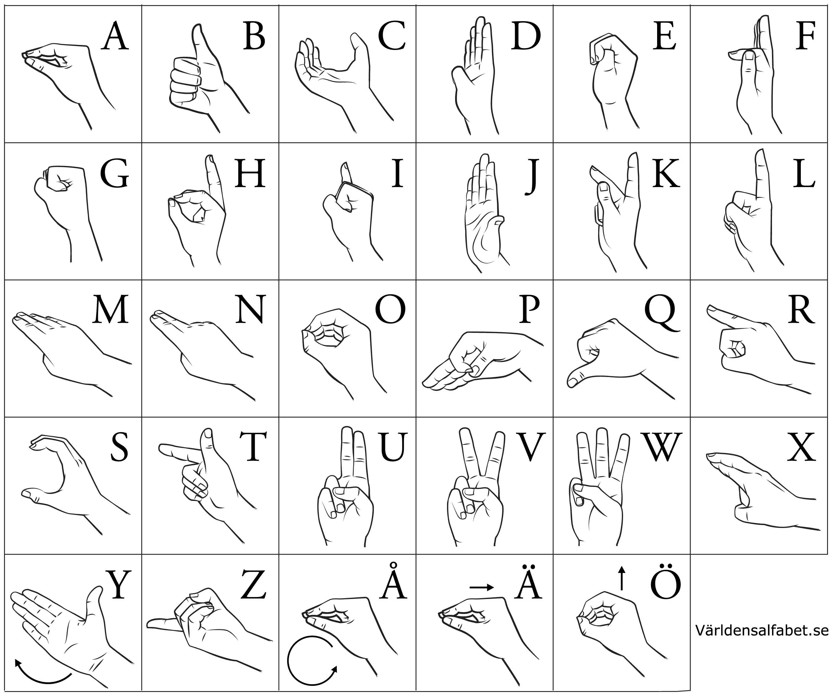 Handalfabetet A till Ö